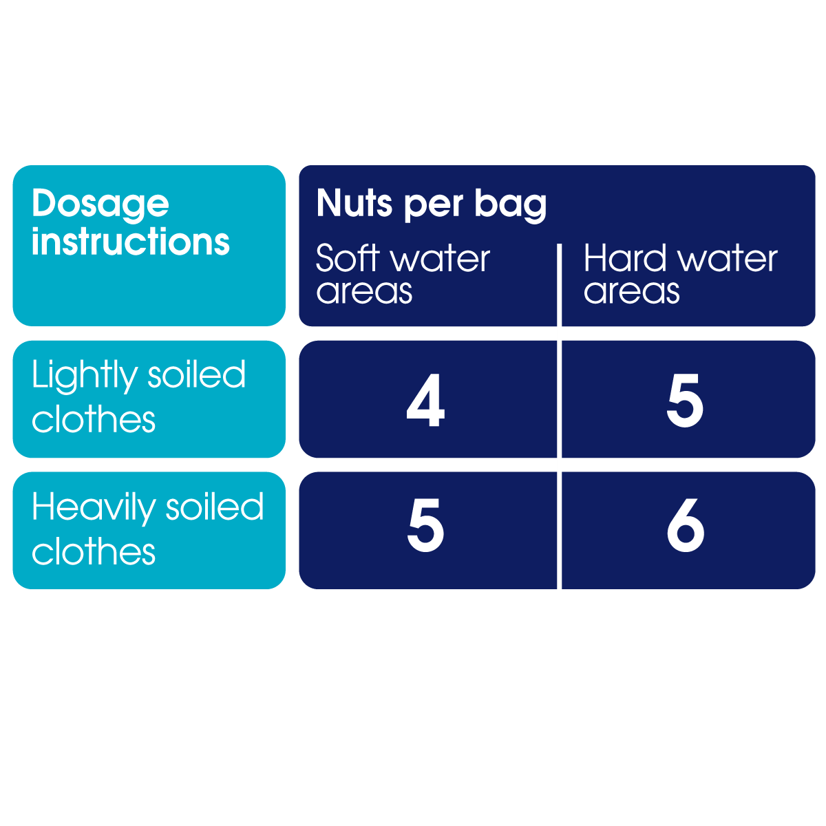 Ecozone Soap Nuts Dosage Instructions