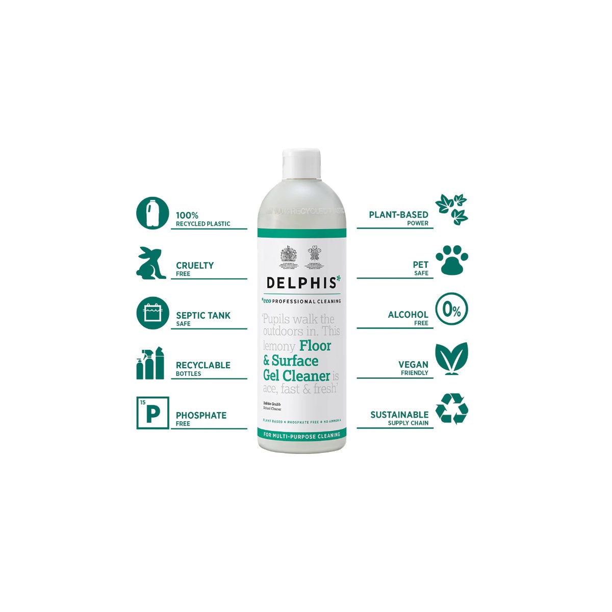 Delphis Eco Professional Floor and Surface Gel Cleaner 700ml